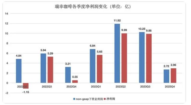 消失的99元瑞幸ag旗舰厅网站