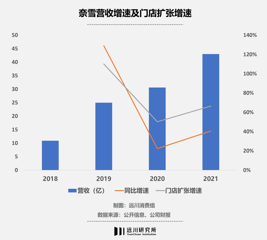 想谁都有喜茶奈雪也不例外ag旗舰厅app可乐梦(图4)