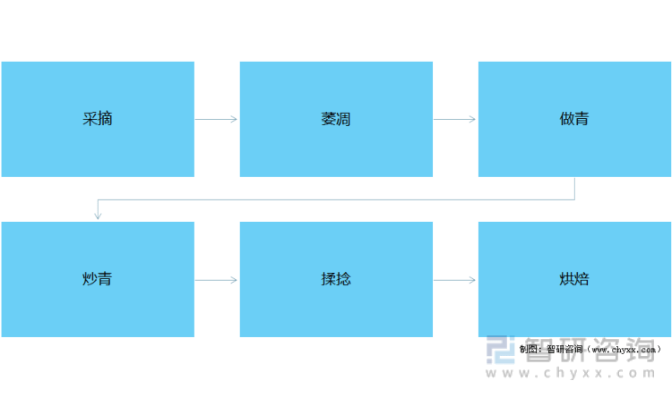 及进出口贸易分析：福建乌龙茶出口额全国第一ag旗舰厅平台2021年中国乌龙茶产销现状(图1)