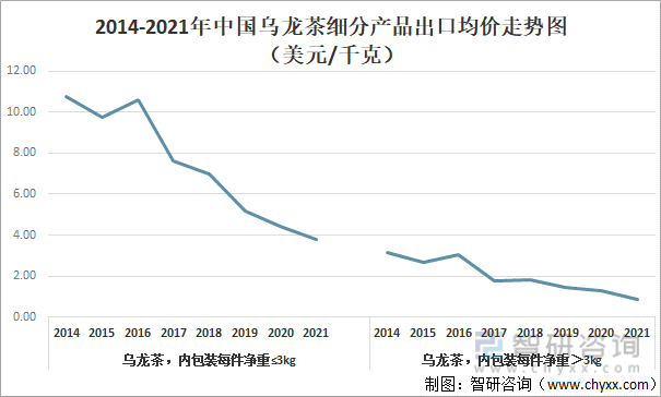 及进出口贸易分析：福建乌龙茶出口额全国第一ag旗舰厅平台2021年中国乌龙茶产销现状(图2)