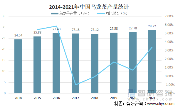 及进出口贸易分析：福建乌龙茶出口额全国第一ag旗舰厅平台2021年中国乌龙茶产销现状(图5)