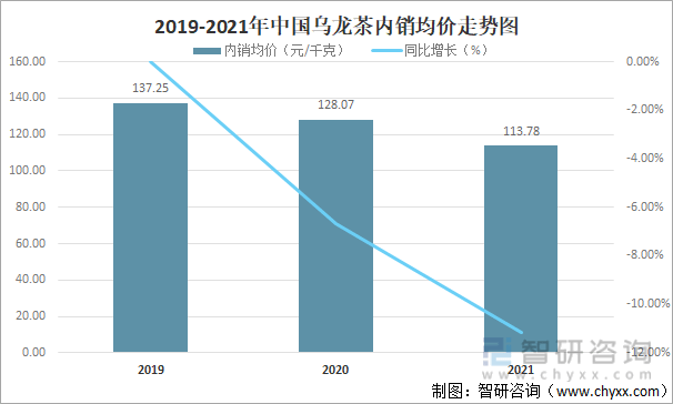 及进出口贸易分析：福建乌龙茶出口额全国第一ag旗舰厅平台2021年中国乌龙茶产销现状(图6)