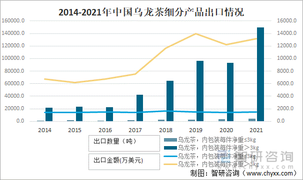 及进出口贸易分析：福建乌龙茶出口额全国第一ag旗舰厅平台2021年中国乌龙茶产销现状(图9)