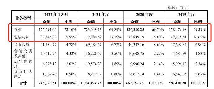 拥挤 喜茶、T97背后的商业逻辑ag旗舰厅手机版“加盟”赛道日渐(图2)