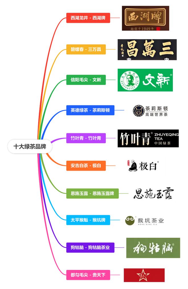 牌排行榜前十名品牌推荐！ag旗舰手机版绿茶十大品(图1)